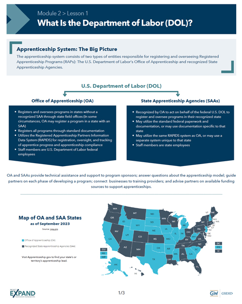 screenshot of Module 2 Lesson 1 handout titled "What is the Department of Labor?"