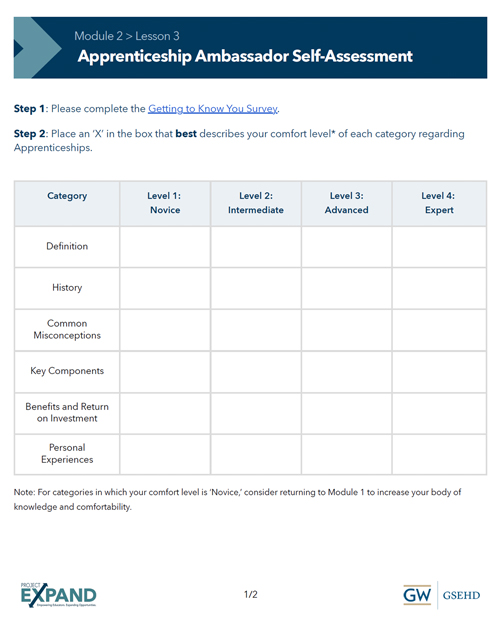 screenshot of Module 2 Lesson 3 handout titled "Apprenticeship Ambassador Self-Assessment"