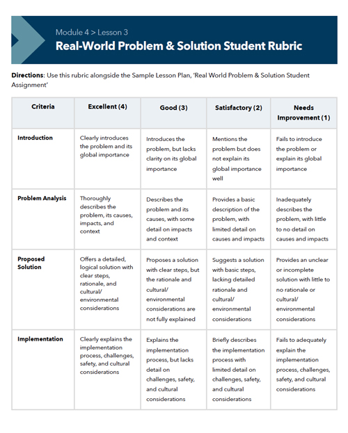 Screenshot of Module 4, Lesson 3 handout "Real-World Problem & Solution Student Rubric"
