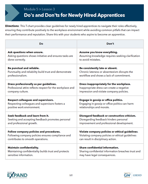 screenshot of Module 5, Lesson 3 handout "Do's and Don'ts for Newly Hired Apprentices"