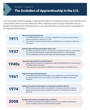 screenshot of Module 1, Lesson 2 Handout: The Evolution of Apprenticeship in the U.S.